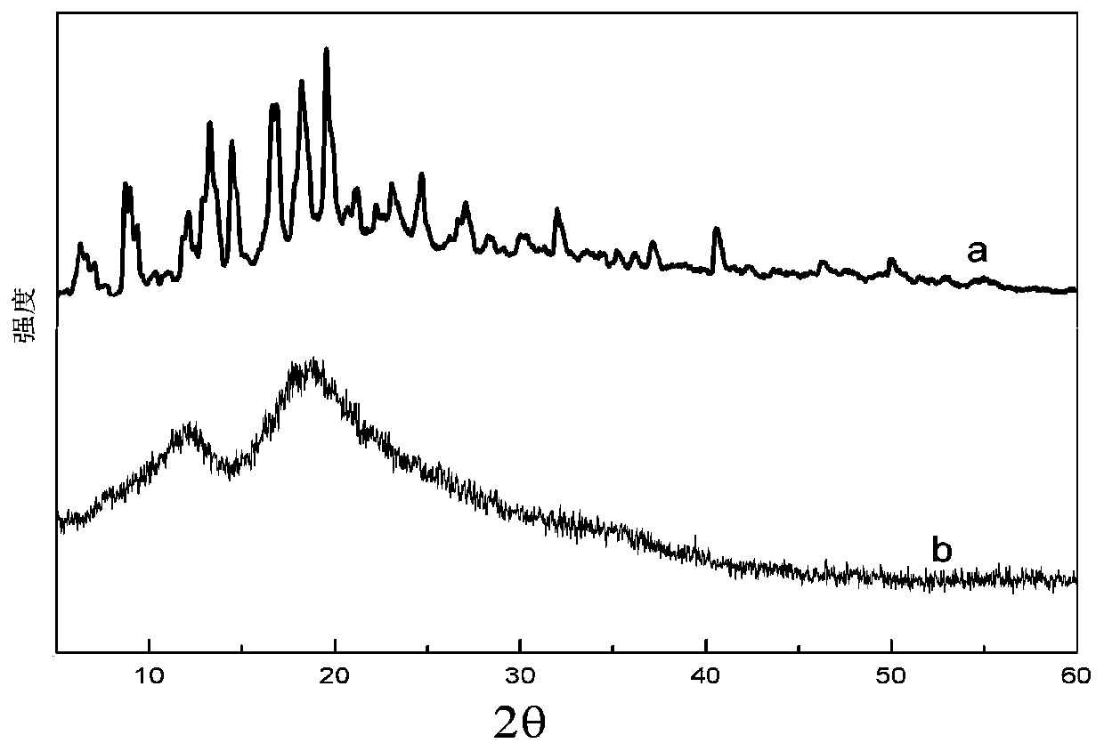 Microwave preparation method of cross-linked polymer based on beta-cyclodextrin