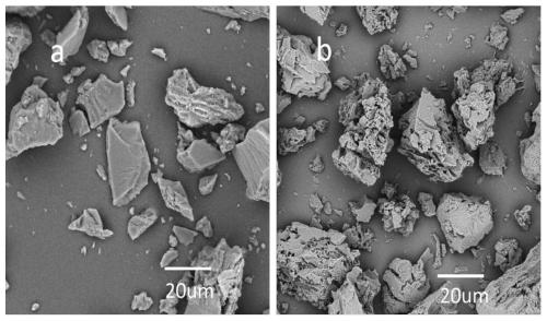 Microwave preparation method of cross-linked polymer based on beta-cyclodextrin