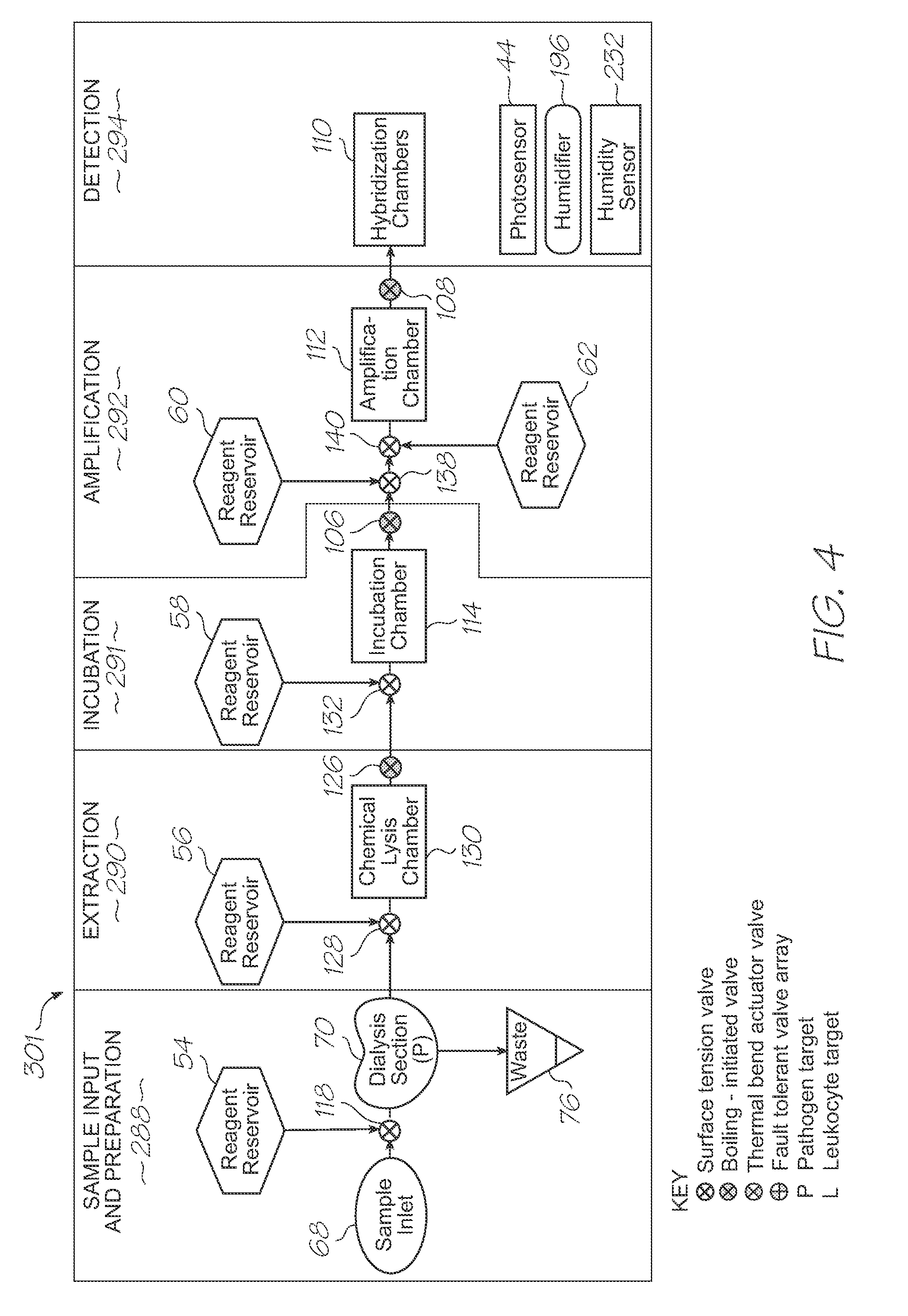 Microfluidic device with temperature feedback controlled hybridization chambers for electrochemiluminescent detection of targets