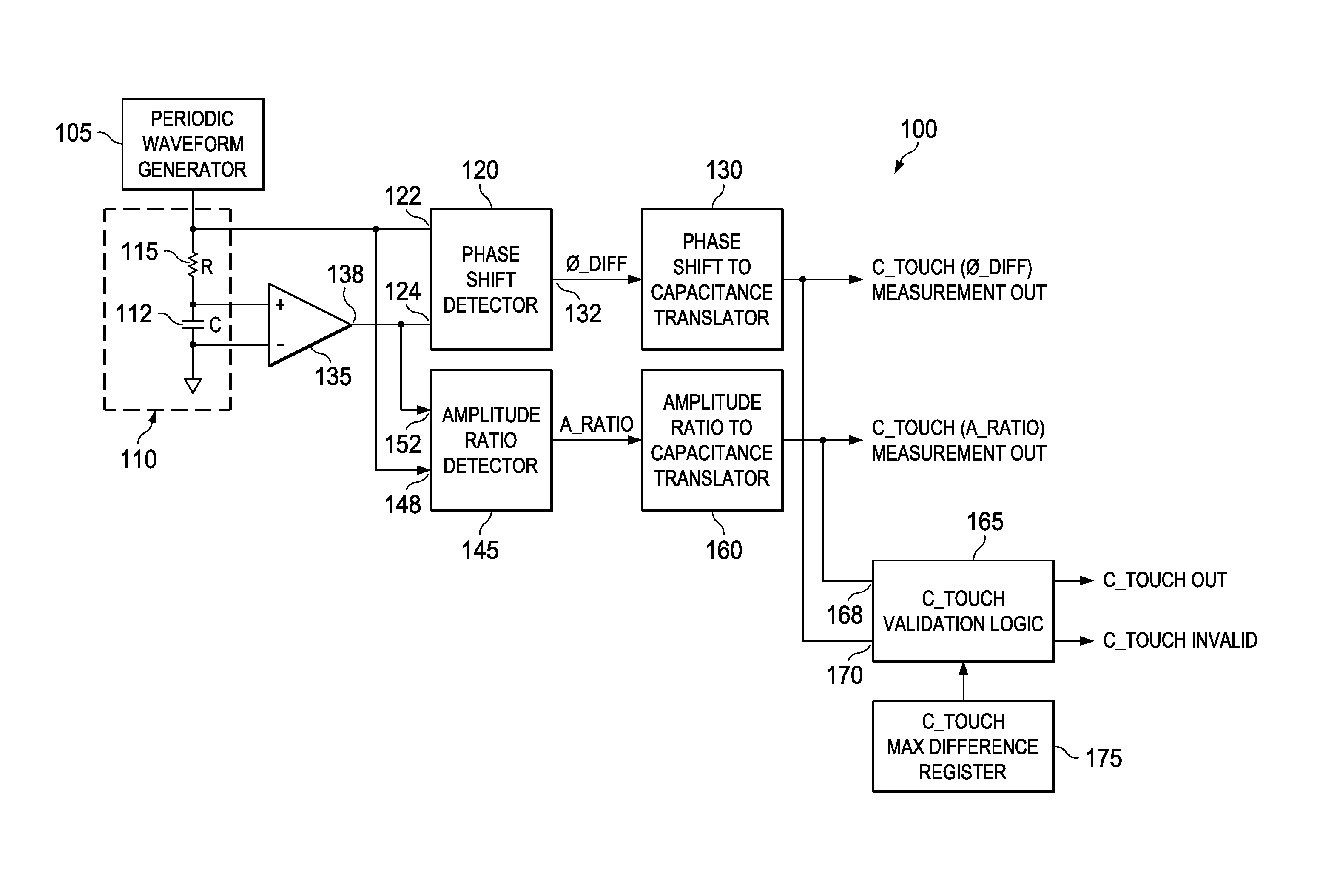 Capacitive sensing apparatus and methods