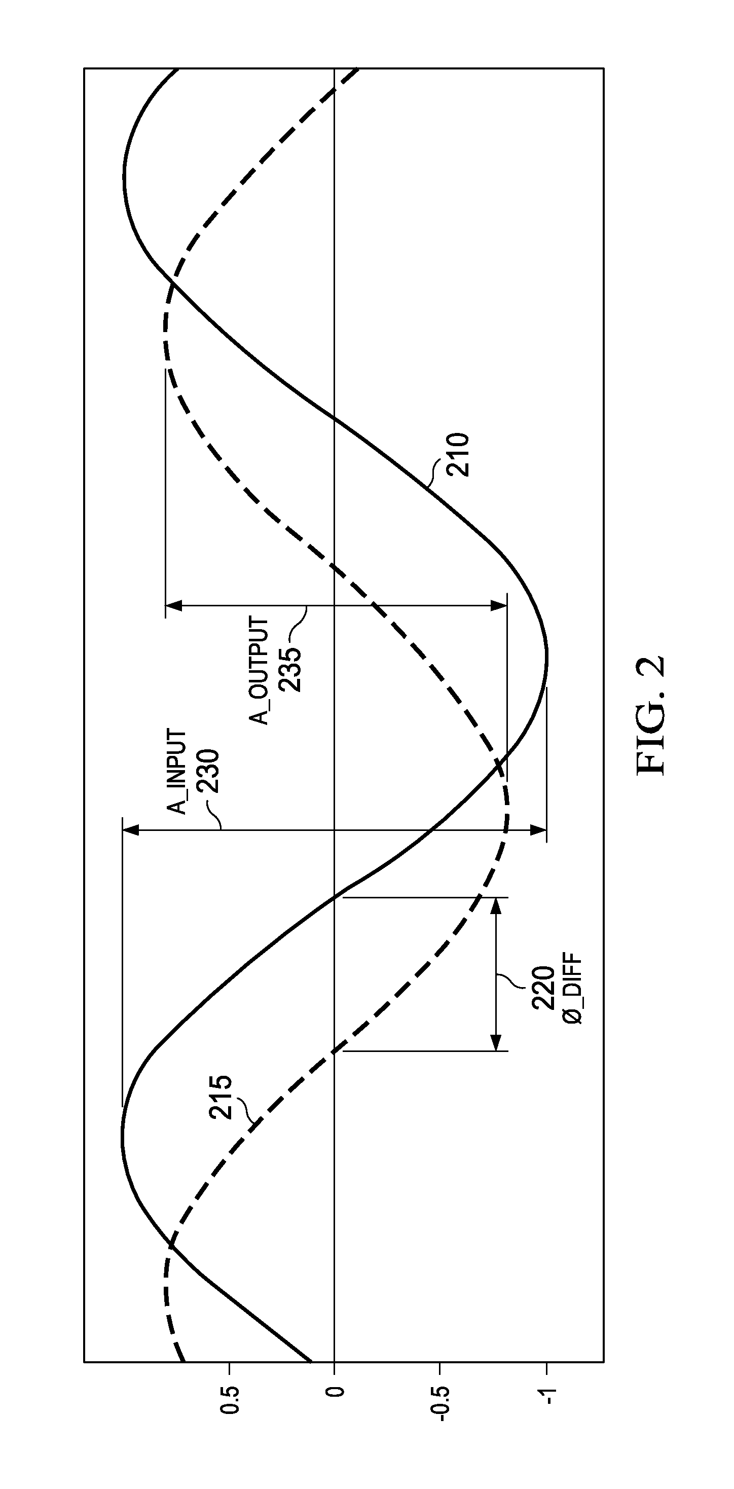 Capacitive sensing apparatus and methods