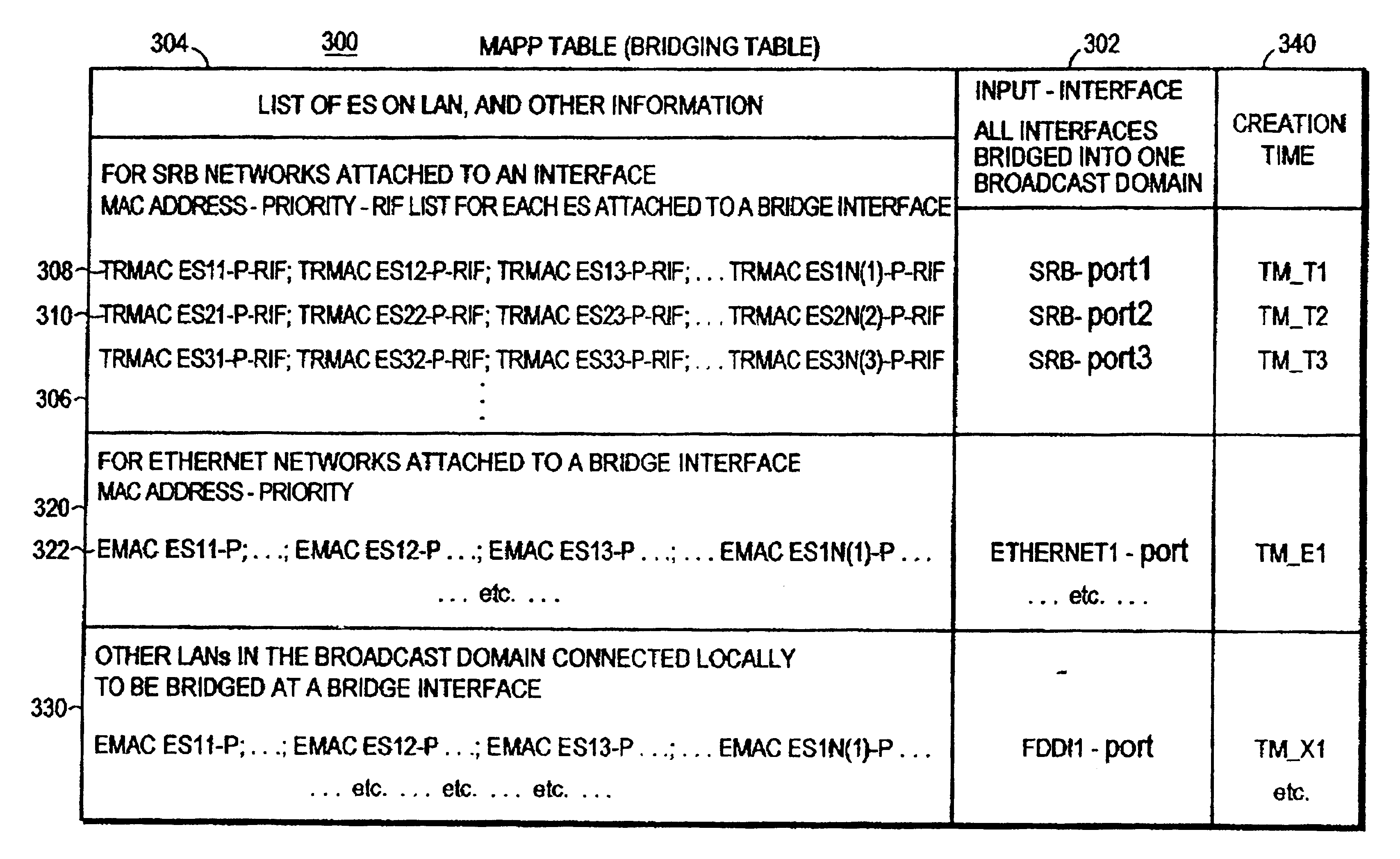 Electronic shopping assistant and method of use