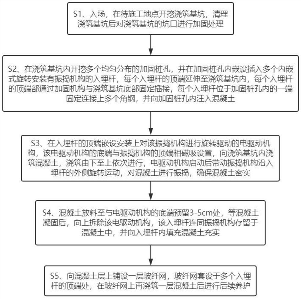 Concrete internal vibration type pouring process