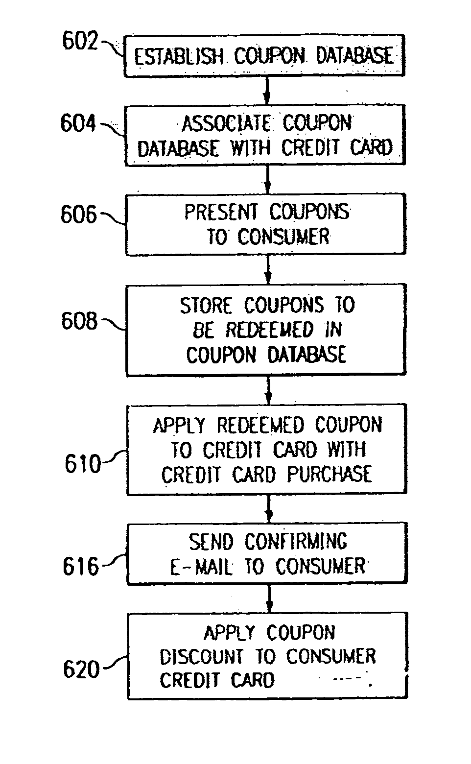 Delivery, organization, and redemption of virtual offers from the internet, interactive-tv, wireless devices and other electronic means