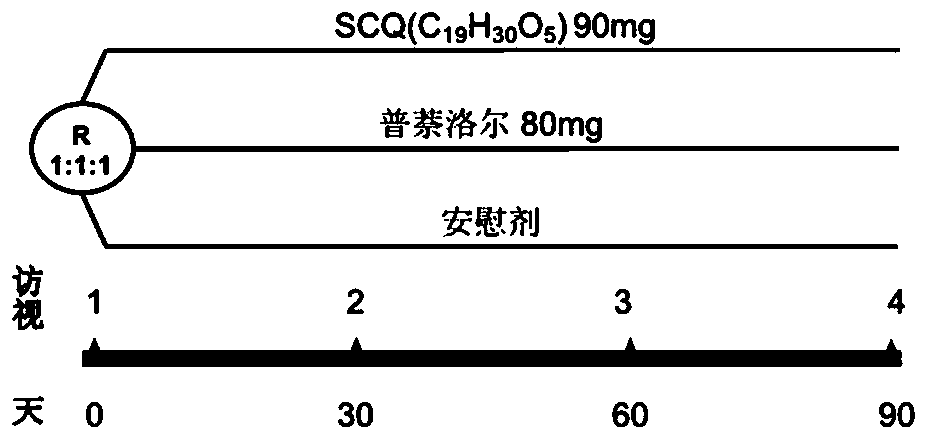 Application of short-chain quinone compounds in preparation of migraine treatment medicines