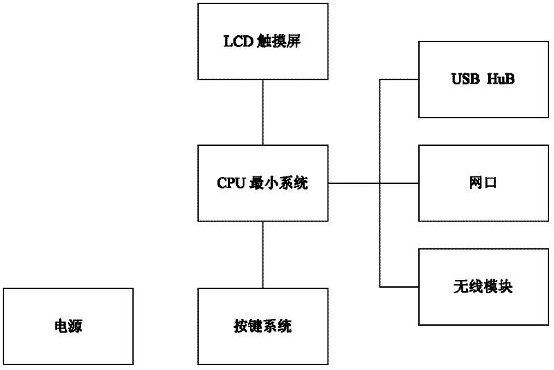 Terminal and method for processing network note