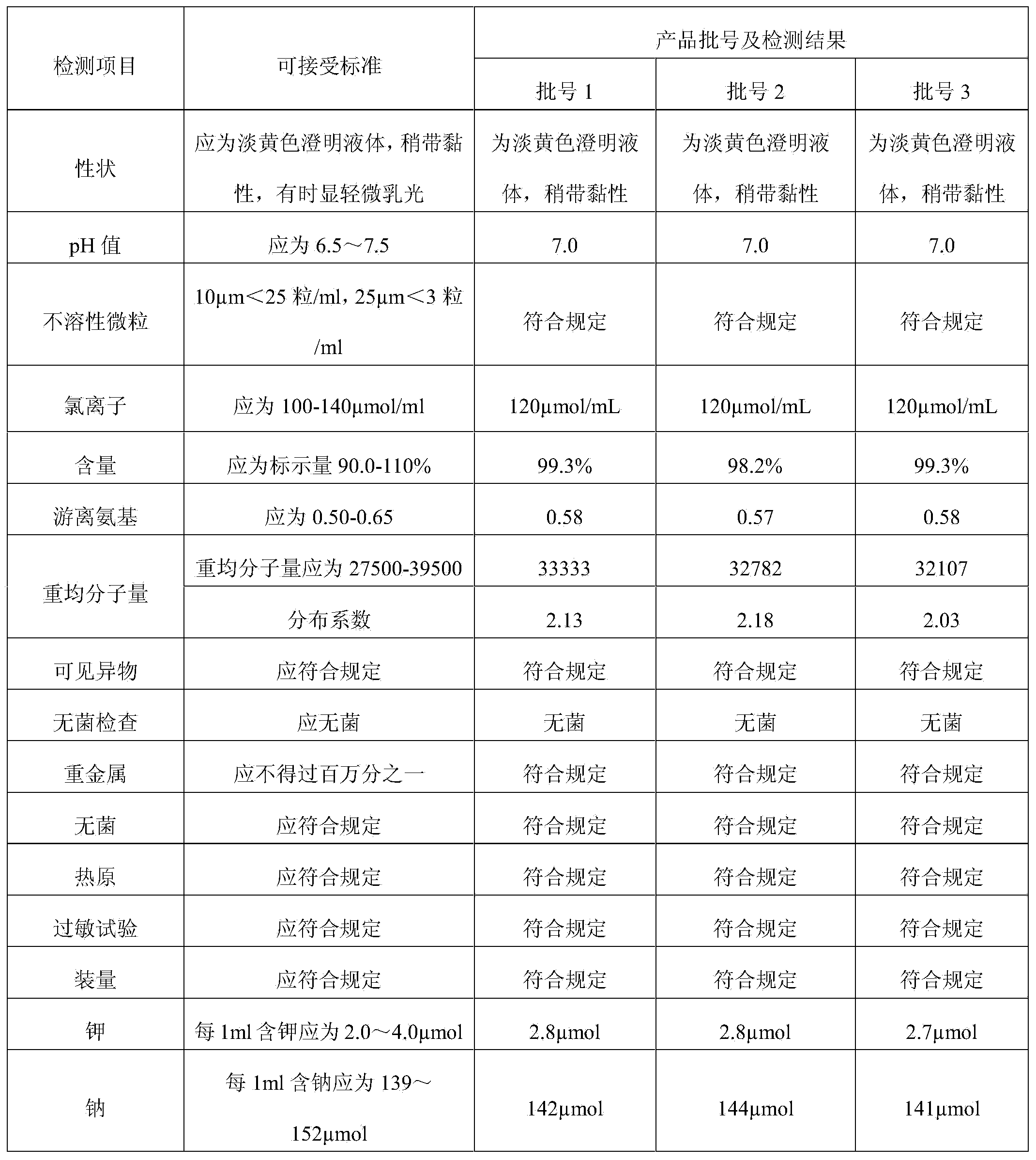 Method for preparing donkey-hide gelatin plasma substitute injection