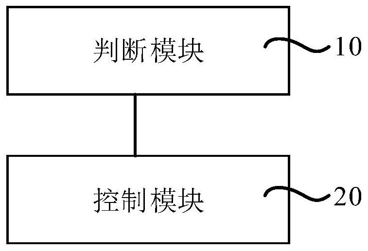 Vehicle oil way exhaust starting method and device and storage medium