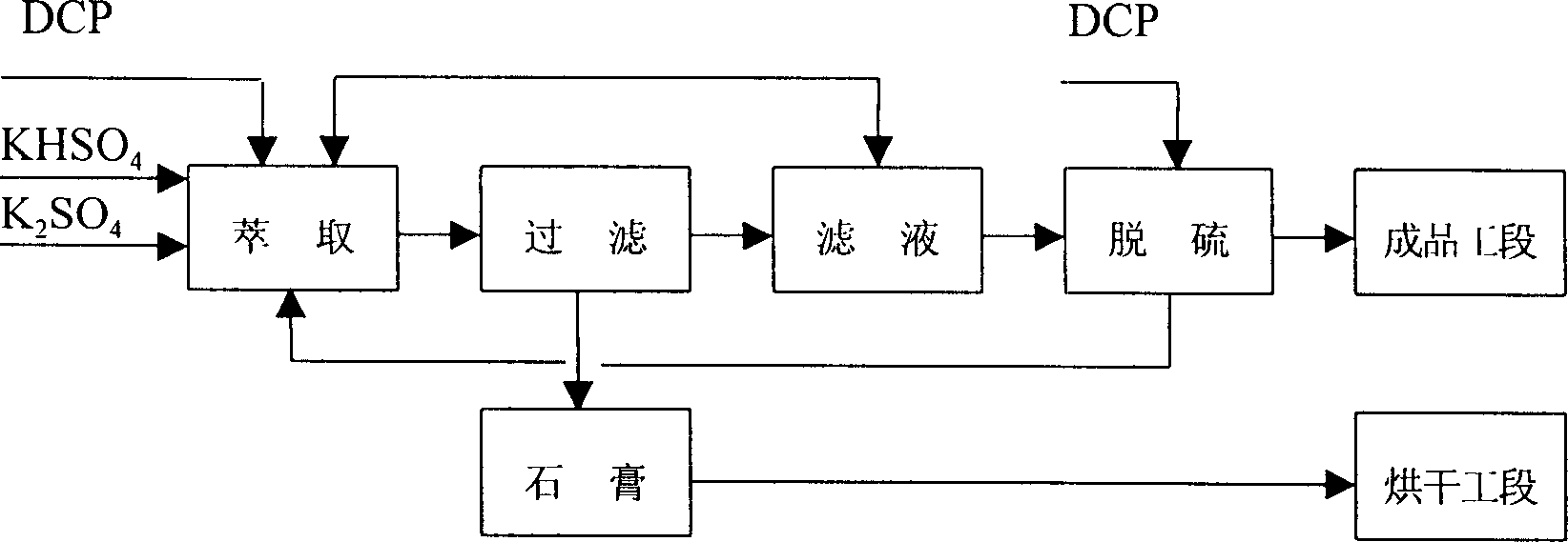 Production method of potassium dihydrogen phosphate