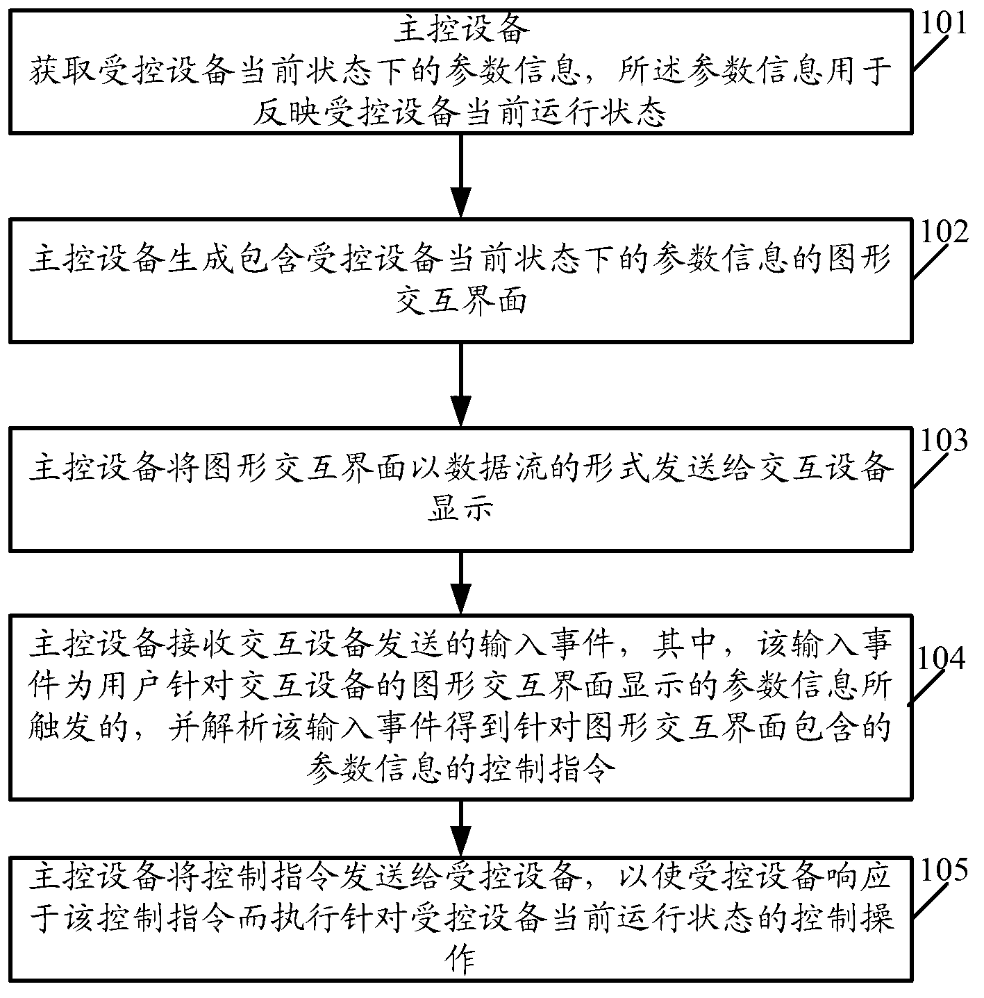 Equipment intelligent control method, device, system and plug-and-play equipment