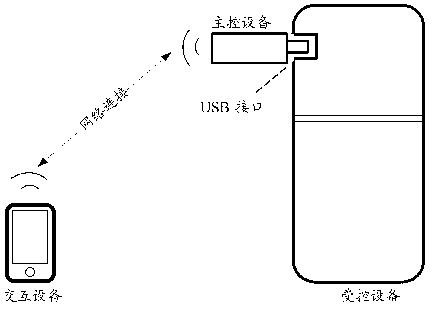 Equipment intelligent control method, device, system and plug-and-play equipment