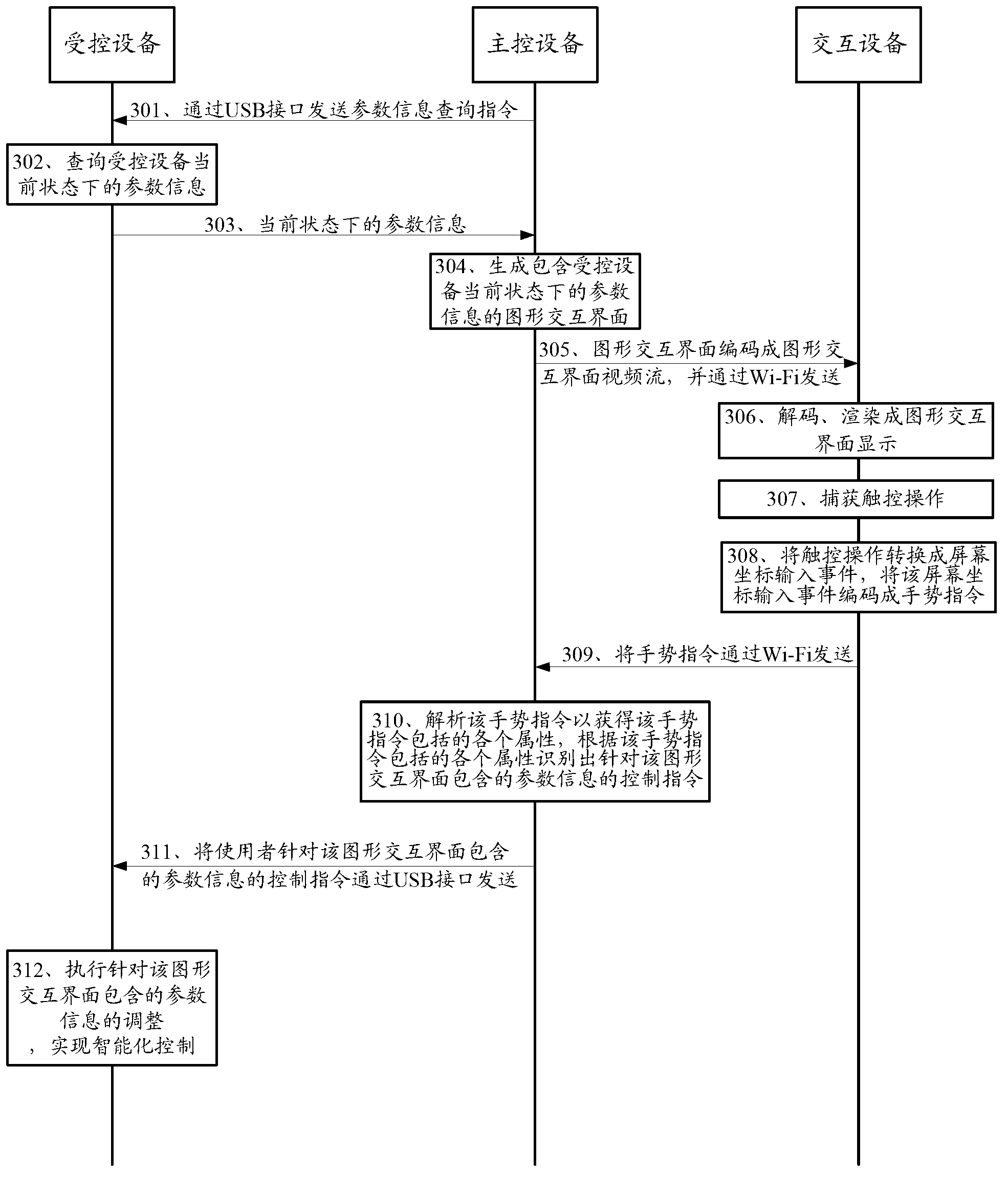 Equipment intelligent control method, device, system and plug-and-play equipment