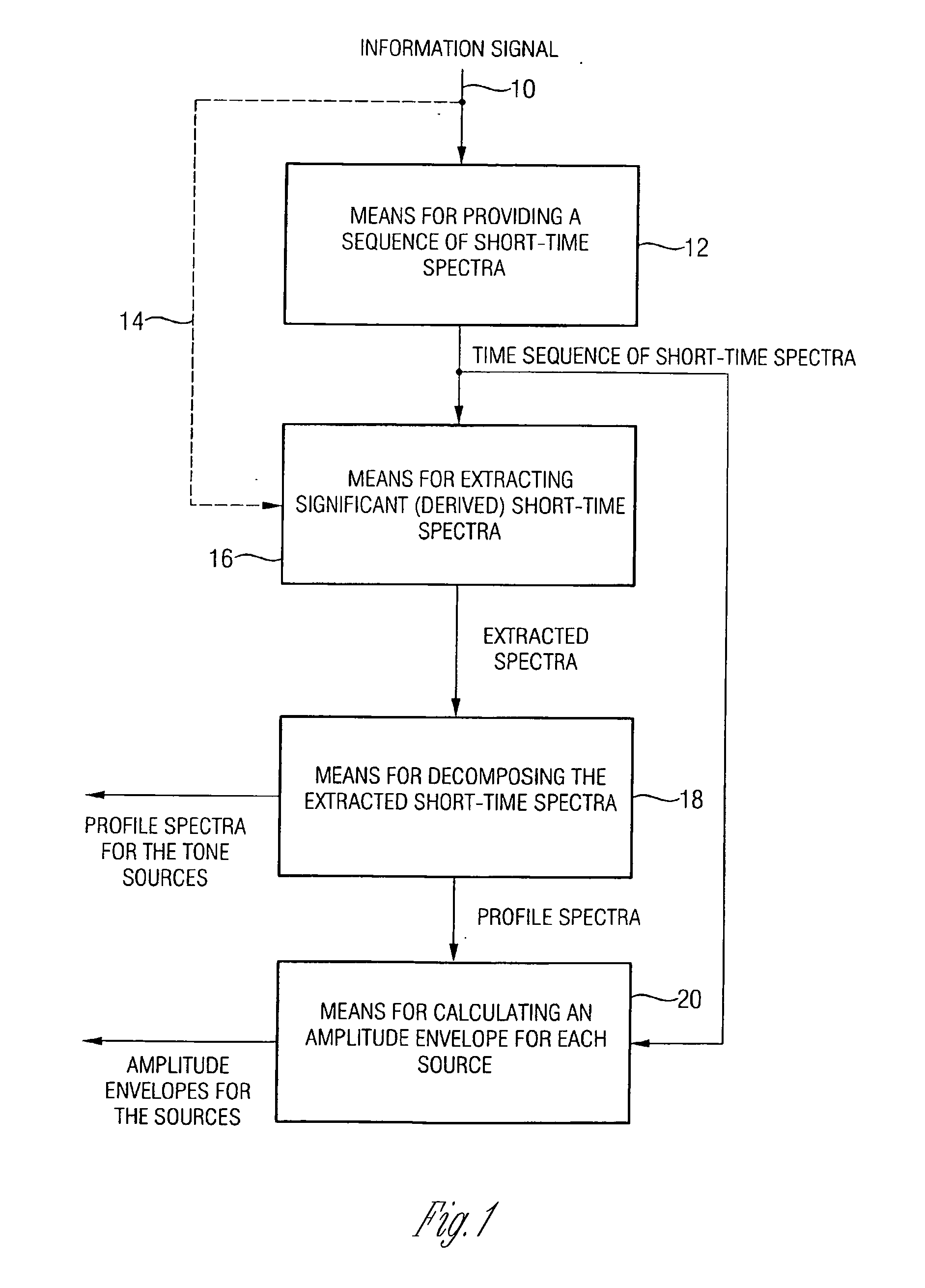 Device and method for analyzing an information signal