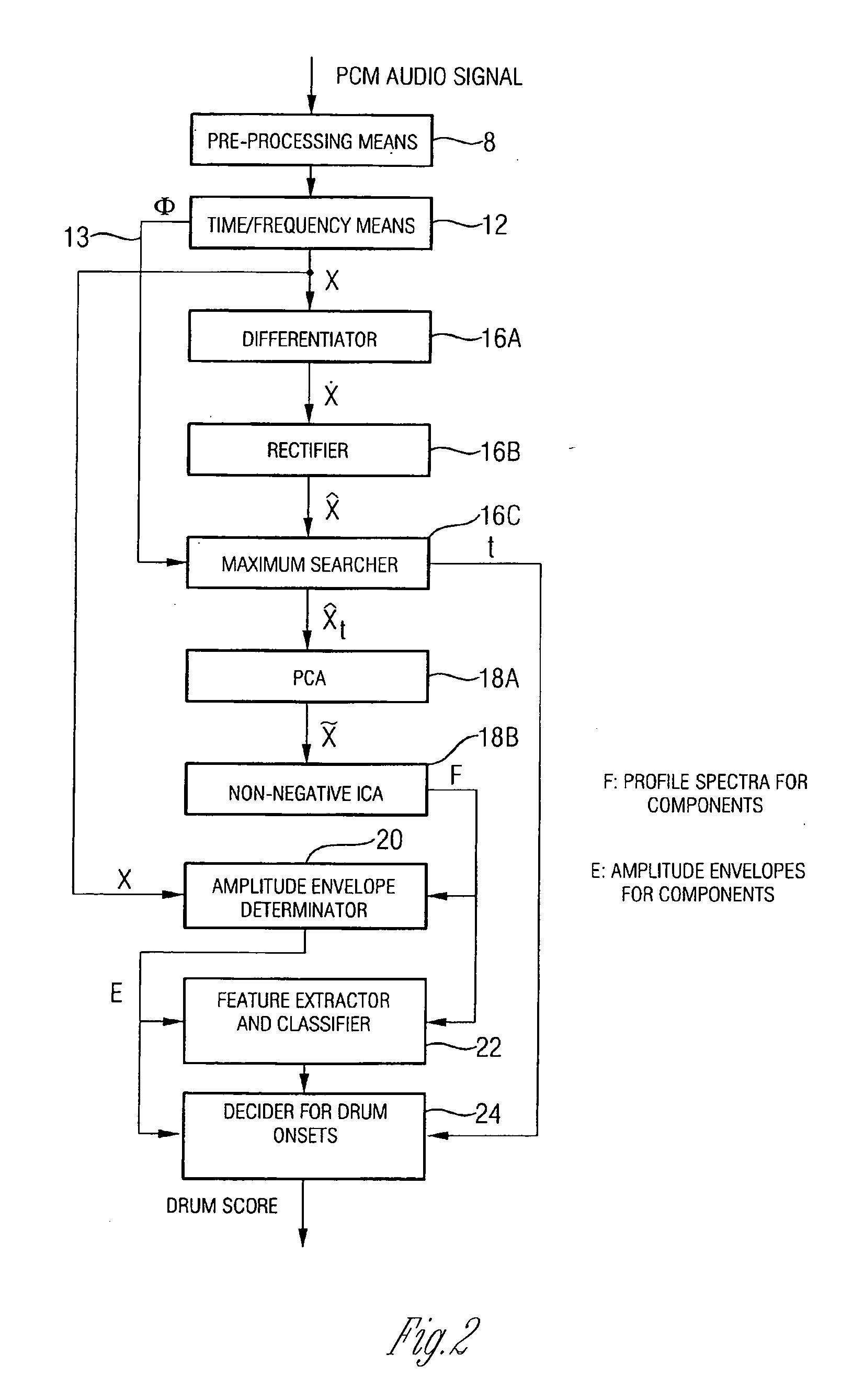 Device and method for analyzing an information signal