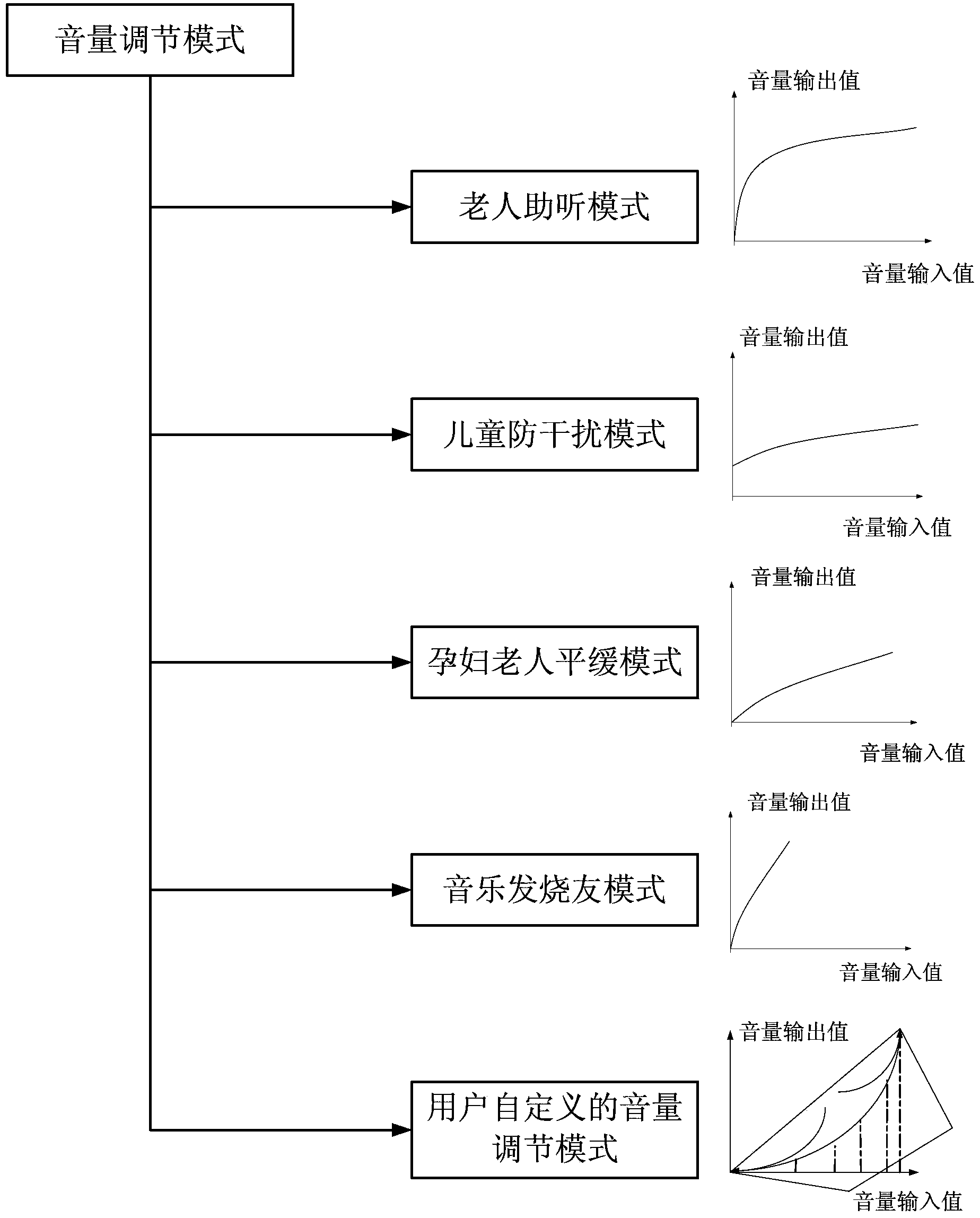 Television receiver and volume adjusting method thereof