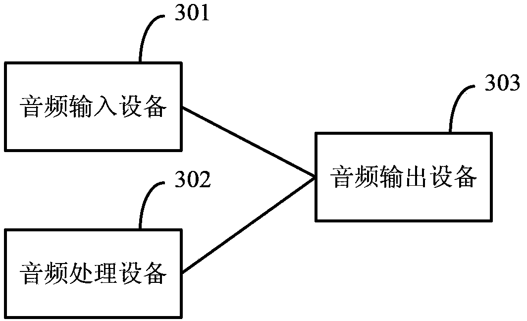 Television receiver and volume adjusting method thereof