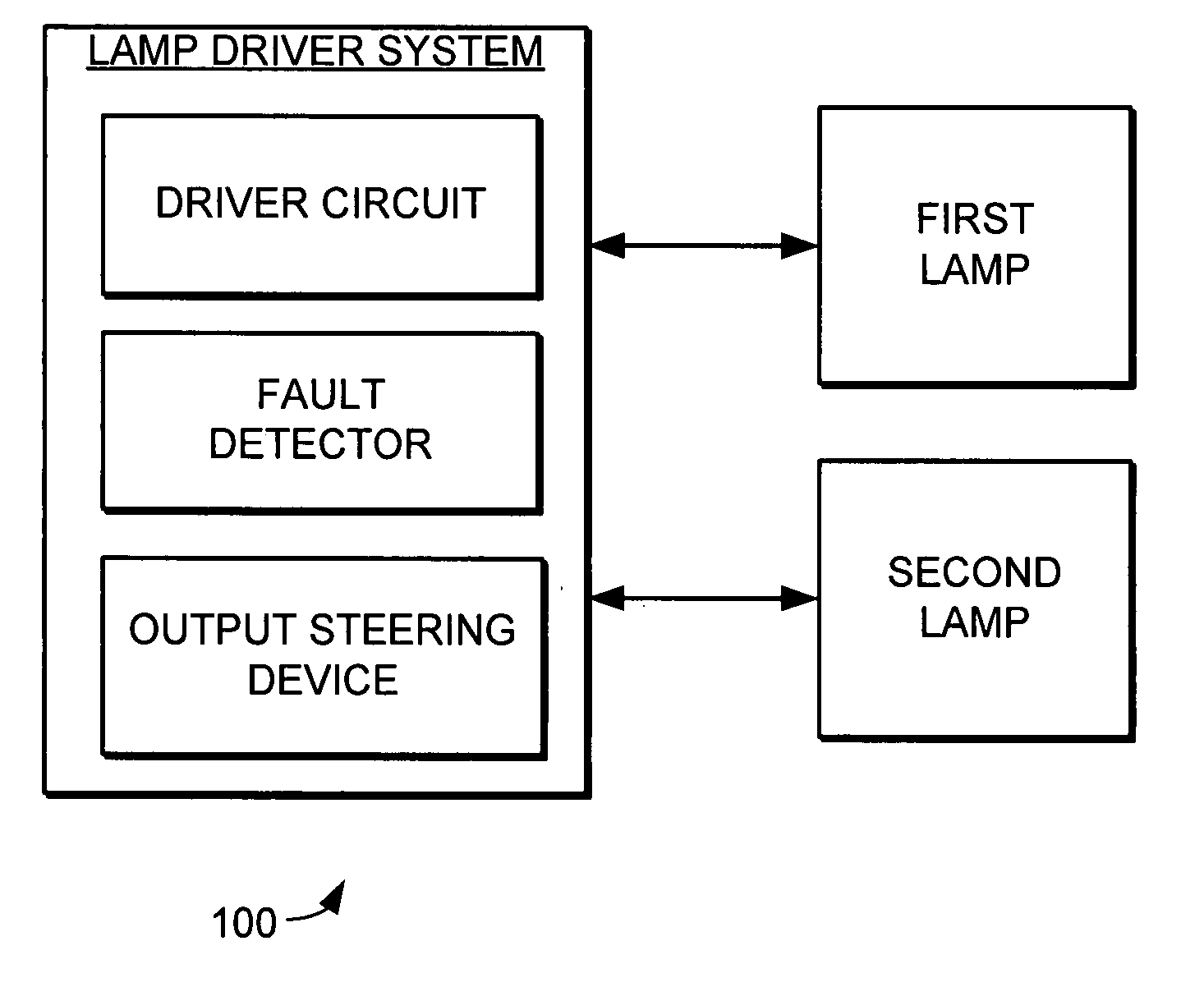 Lamp driver system with improved redundancy