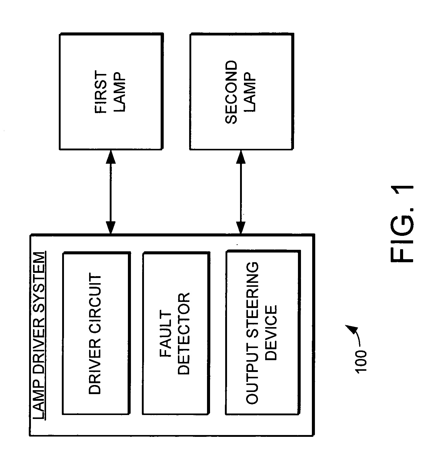 Lamp driver system with improved redundancy