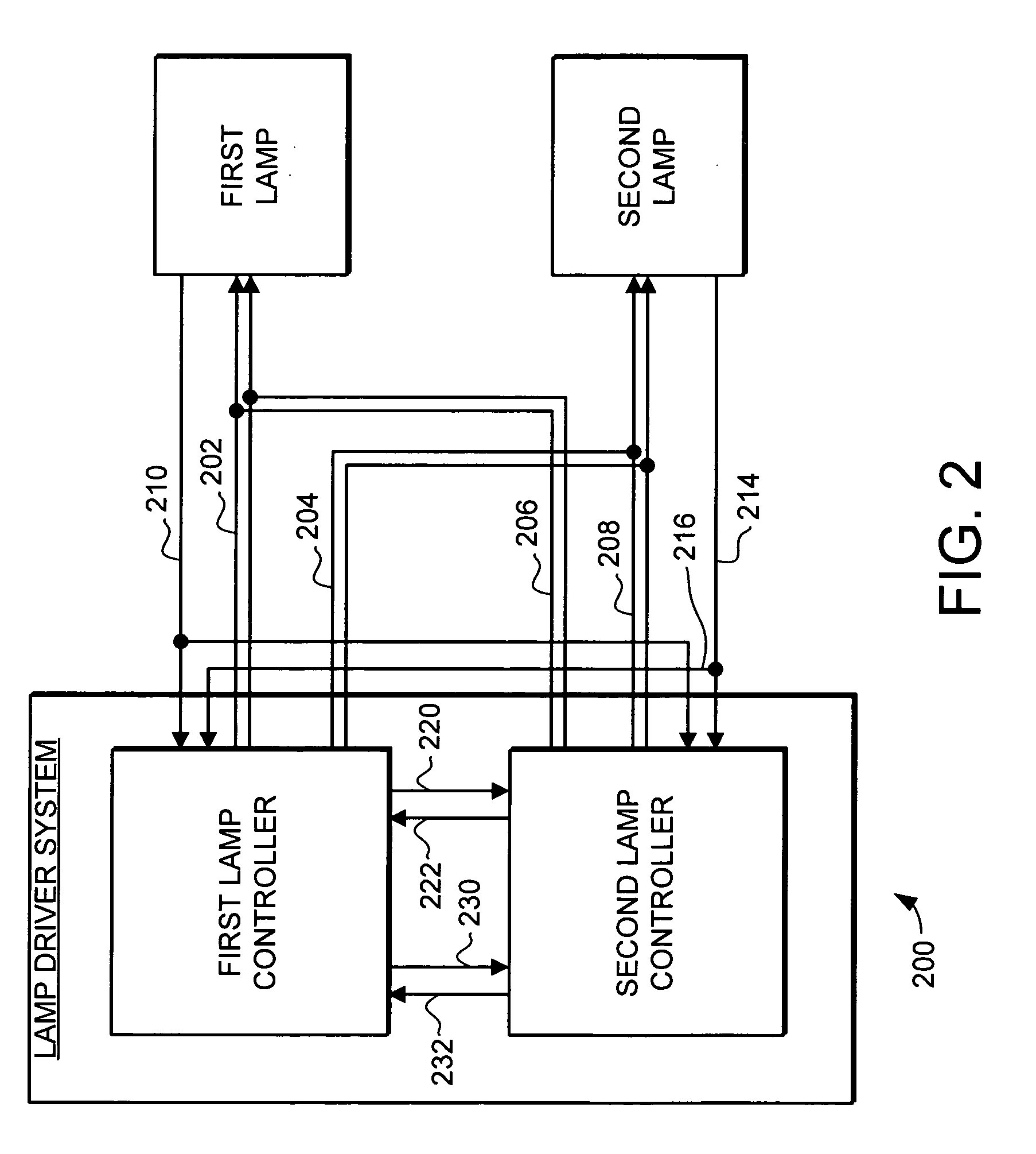 Lamp driver system with improved redundancy