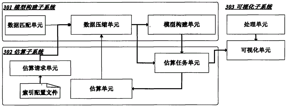 Method and system for efficiently estimating near-surface PM2.5 (particulate matter 2.5) concentration