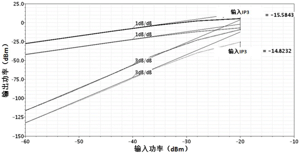 A self-reconfigurable return mixer