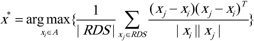 Representative data reconstruction-based incremental SVR (support vector regression) load prediction method