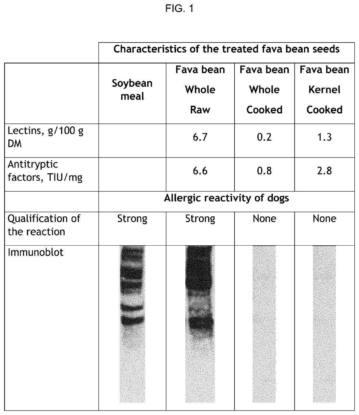 Method for treating high-protein grains with a view to improving the use thereof as food