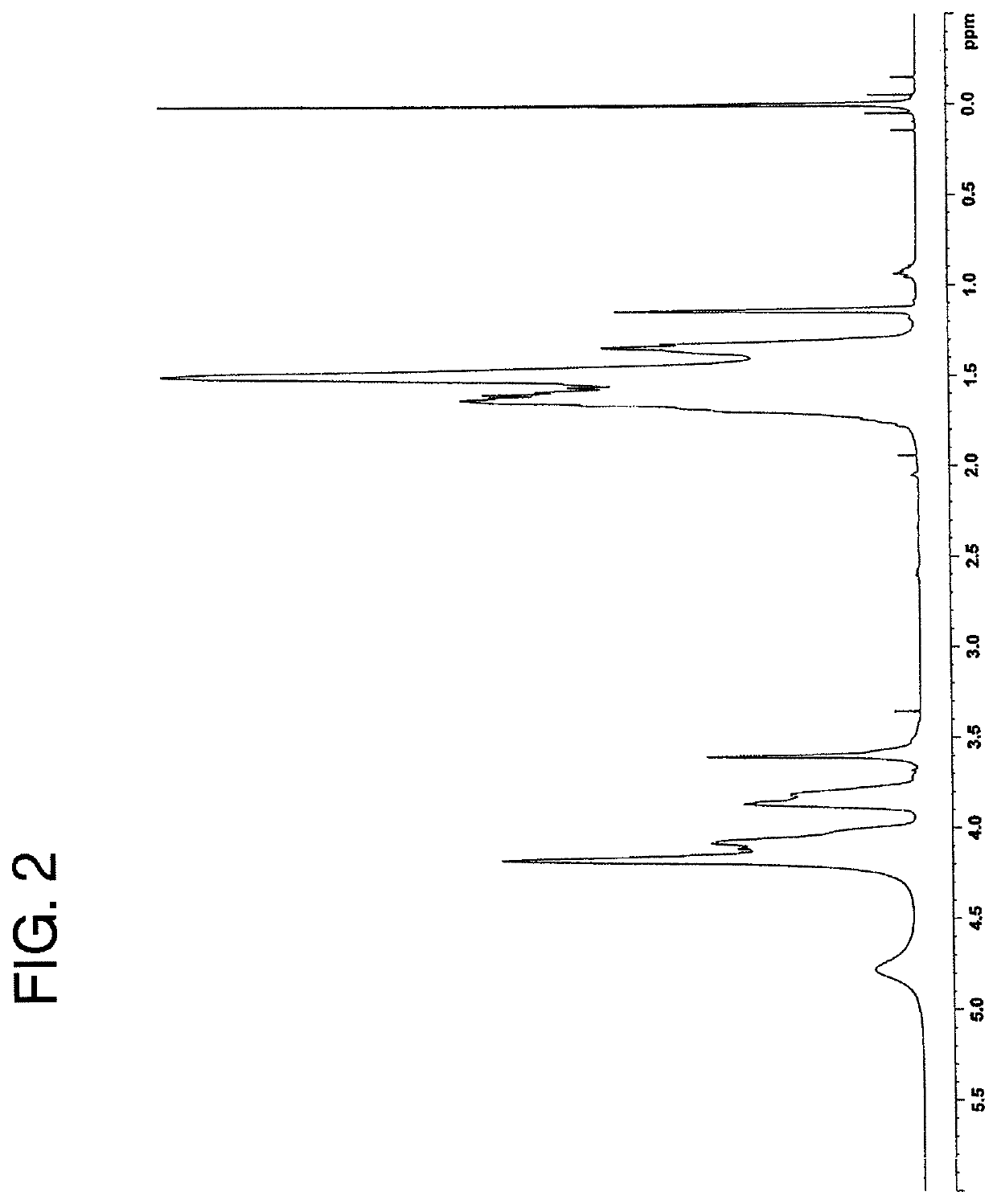 Ethylene-vinyl alcohol copolymer, method of producing ethylene-vinyl alcohol copolymer, resin composition, and multilayer structure