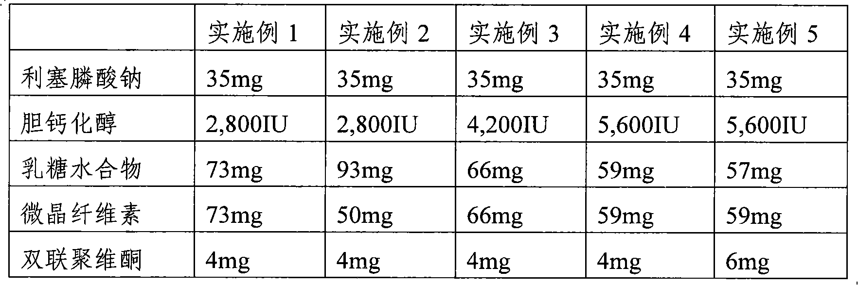 Pharmaceutical composition comprising risedronic acid or a salt thereof and vitamin D