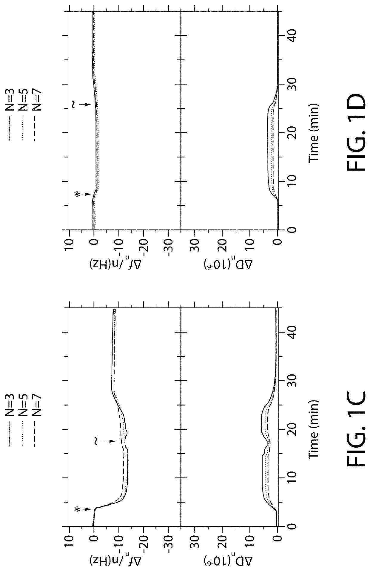 Oral care compositions and methods for anti-attachment polymers and coatings