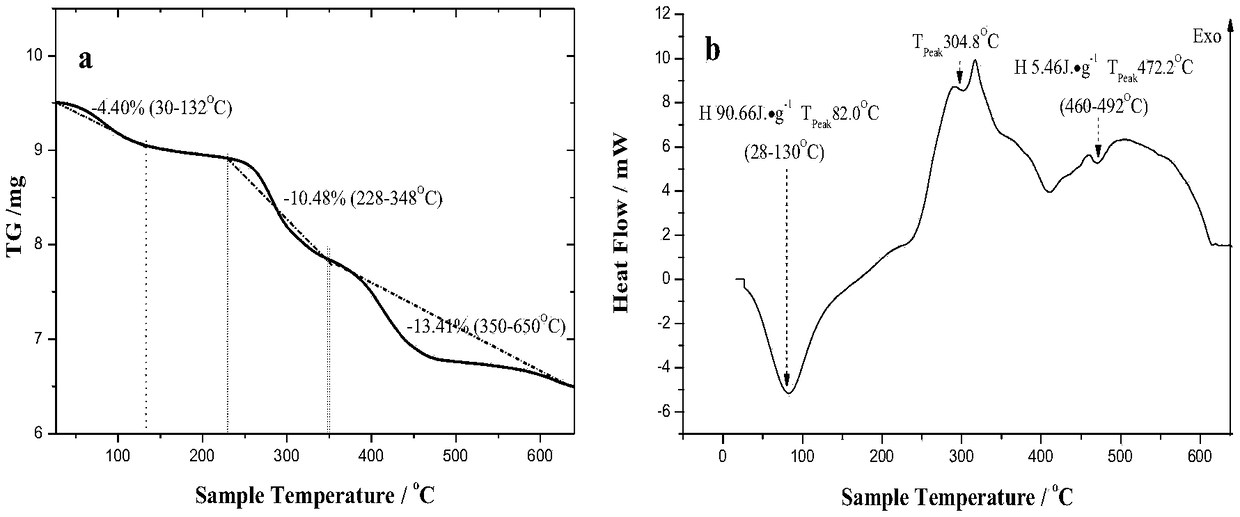 Layered magnetic fluorescence nanometer assembly capable of triggering nuclear explosion of cancer cells