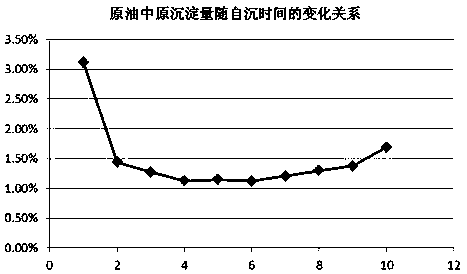 Soy Sauce Raw Precipitation and Self-sinking Technology