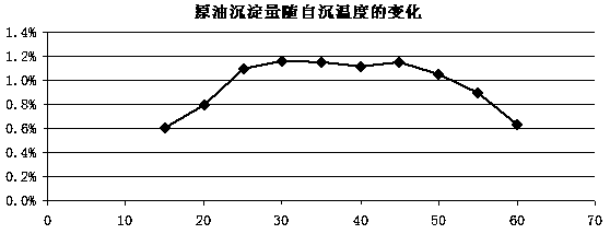 Soy Sauce Raw Precipitation and Self-sinking Technology