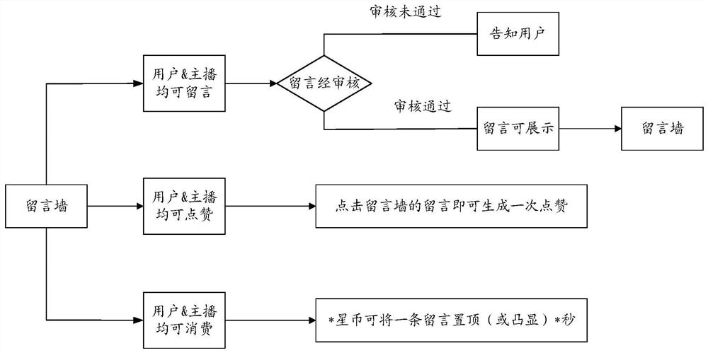 Information interaction method and device, terminal and storage medium