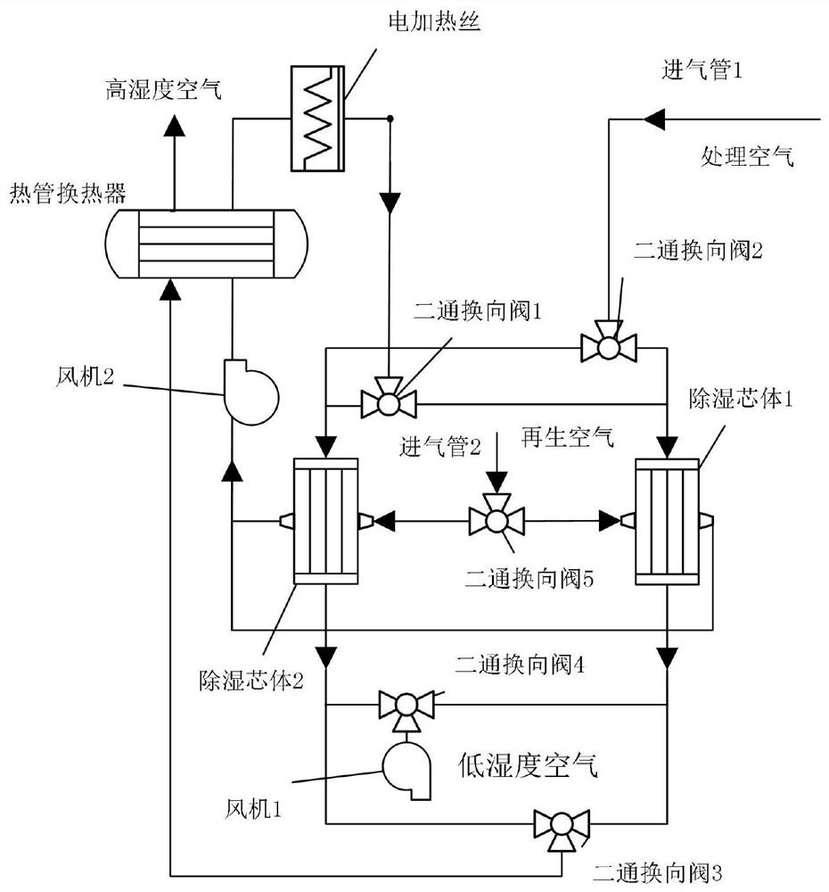 Cross flow constant temperature dehumidification device