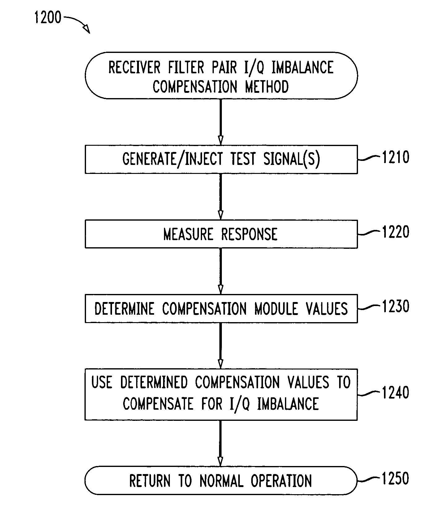 I/Q compensation of frequency dependent response mismatch in a pair of analog low-pass filters