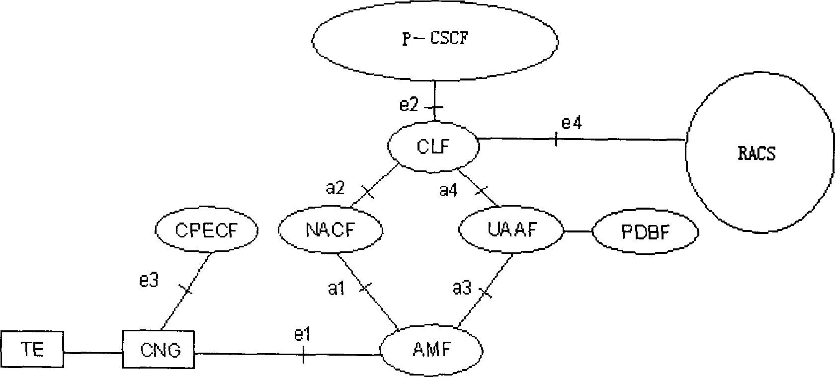 Method and system for obtaining terminal information by user stationed device configuration function