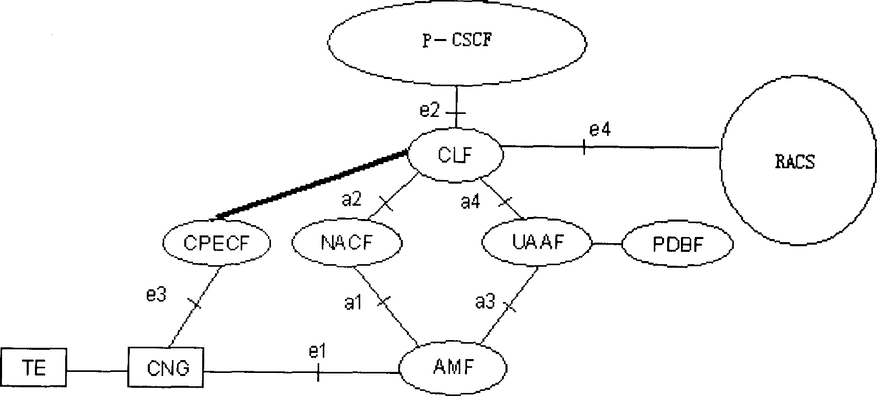 Method and system for obtaining terminal information by user stationed device configuration function