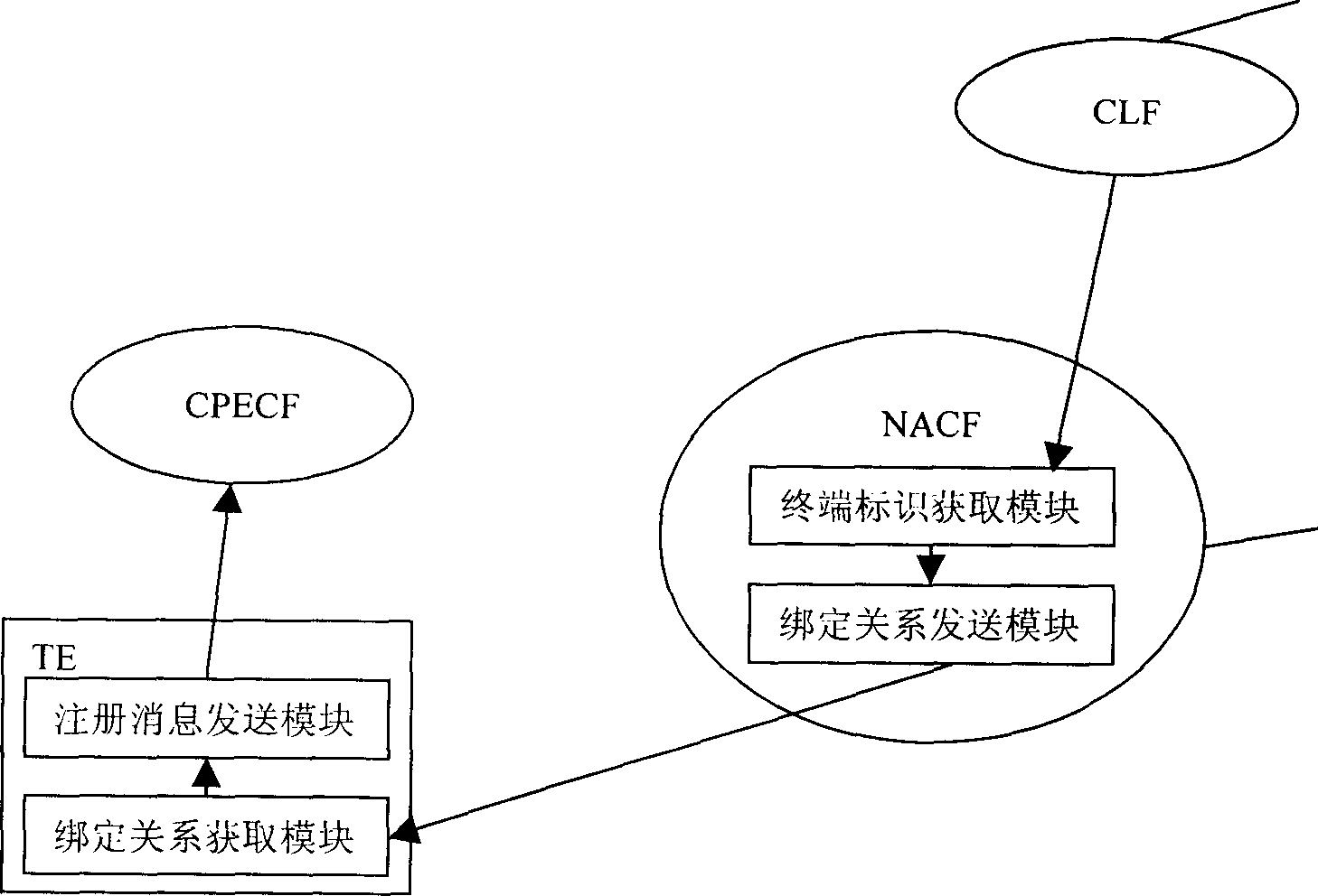 Method and system for obtaining terminal information by user stationed device configuration function