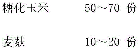 Live pig fast weight gaining self-made feed and preparation method thereof