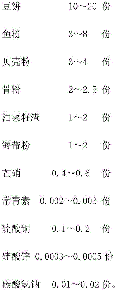 Live pig fast weight gaining self-made feed and preparation method thereof