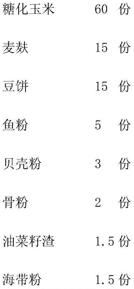 Live pig fast weight gaining self-made feed and preparation method thereof