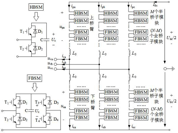 Capacitor multiplexing type modular multilevel converter and control method thereof