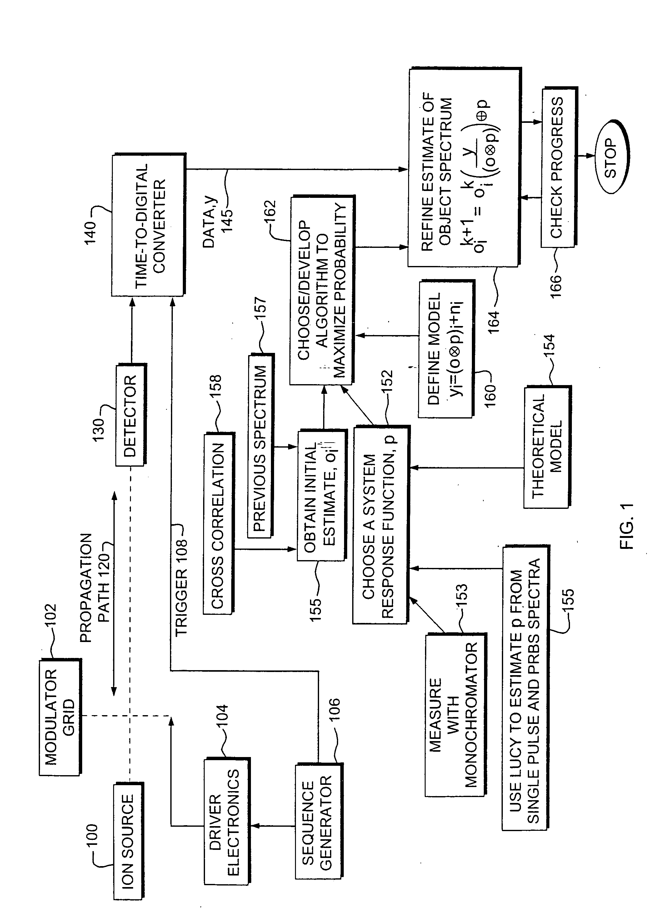 Spectroscopy instrument using broadband modulation and statistical estimation techniques to account for component artifacts