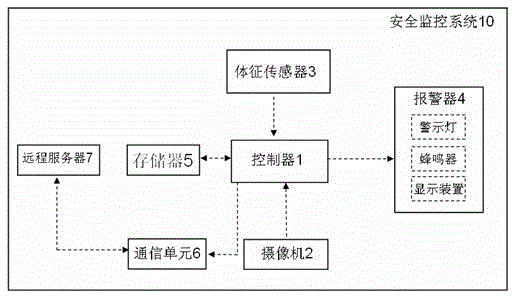 Motor vehicle safety monitoring system