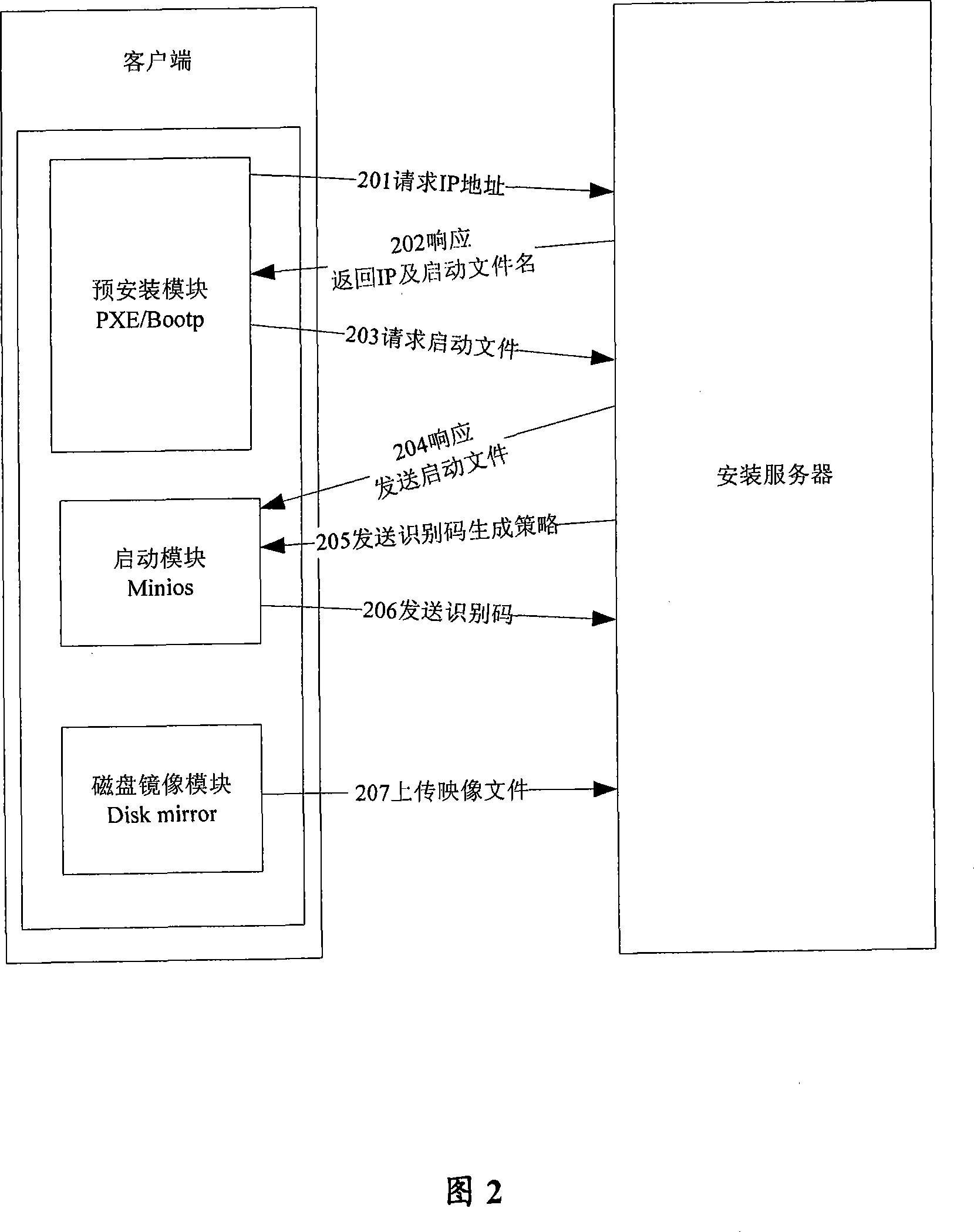 Method and device for batch installing operating system