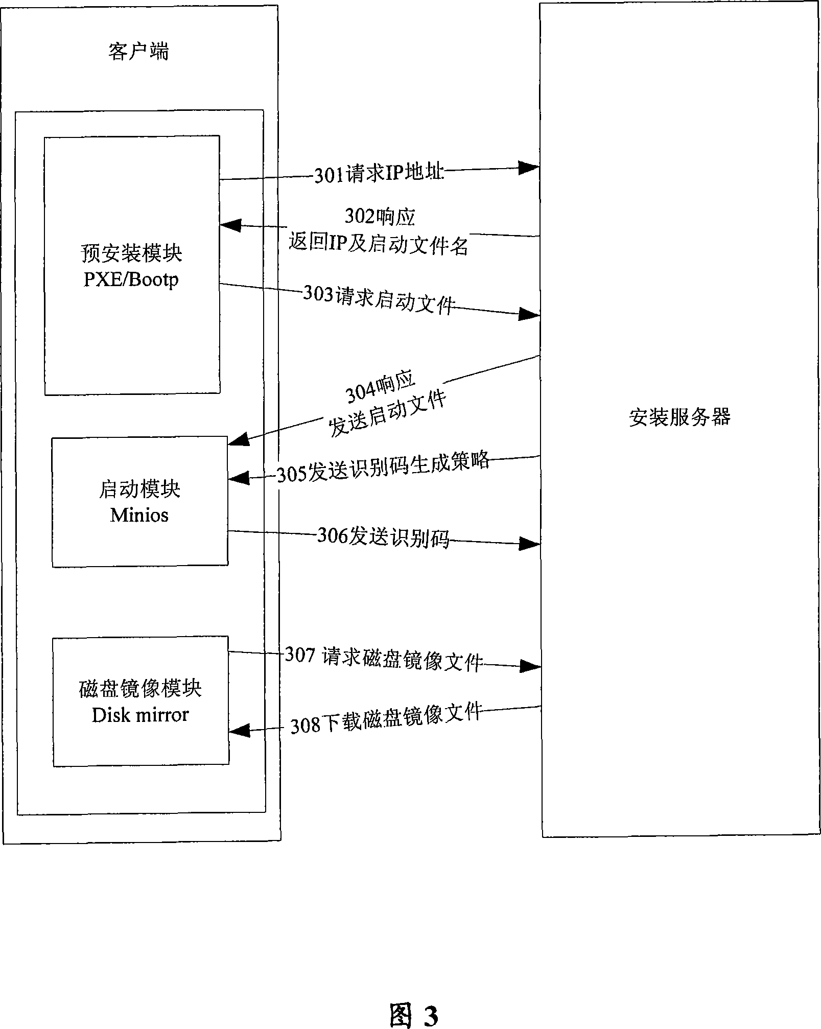 Method and device for batch installing operating system