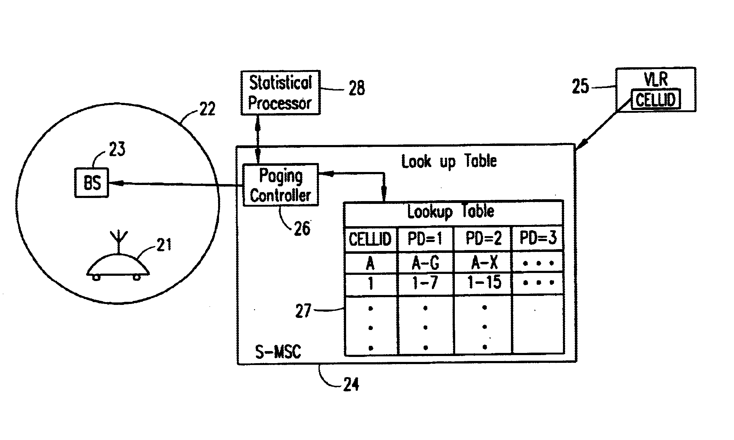 Self-configurable paging system for a cellular telecommunications network