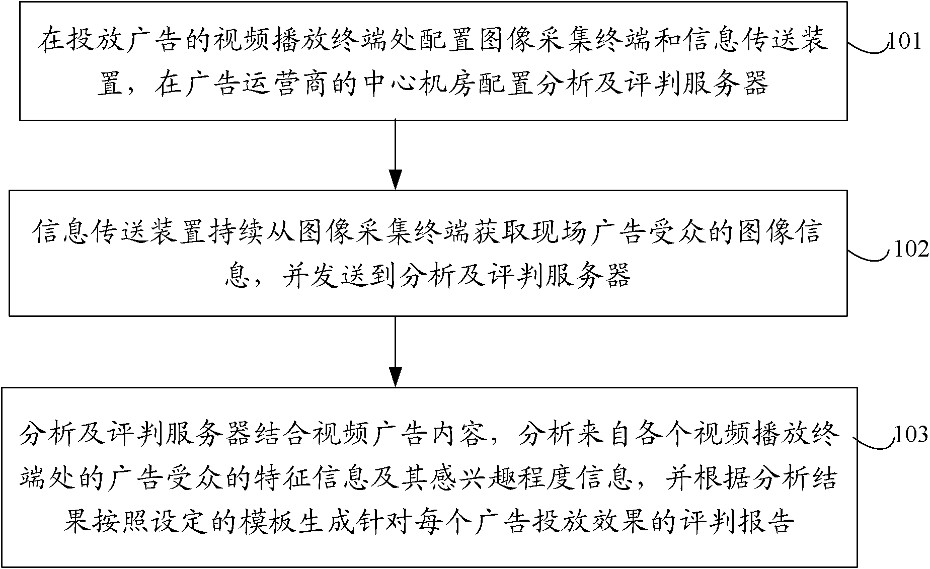 Method and system for feeding back putting effect of unidirectional video advertisement