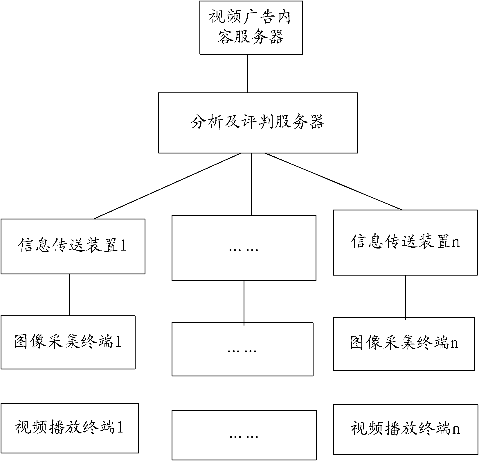 Method and system for feeding back putting effect of unidirectional video advertisement